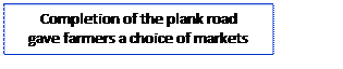 Text Box: Completion of the plank road
gave farmers a choice of markets
